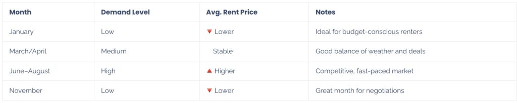 Best time to apartment hunt in Los Angeles 2025 